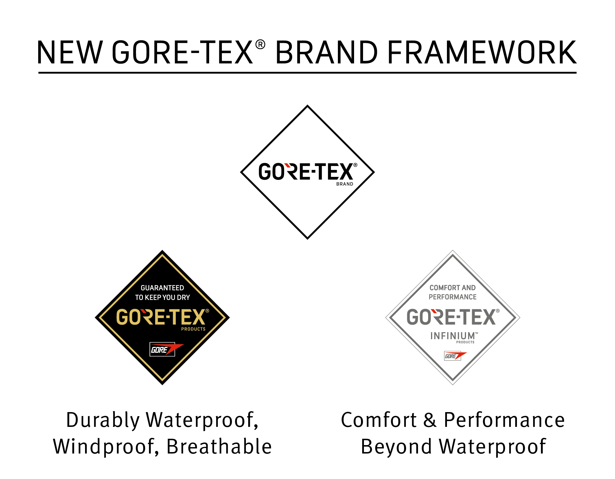 best loved top fashion uk availability Gore lanza la nueva marca GORE-TEX INFINIUM™ | GORE-TEX Brand best loved top fashion uk availability Gore lanza la nueva marca GORE-TEX INFINIUM™ | GORE-TEX Brand
